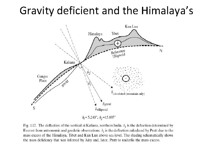 Gravity deficient and the Himalaya’s Gravity deficient and the Himalaya’s