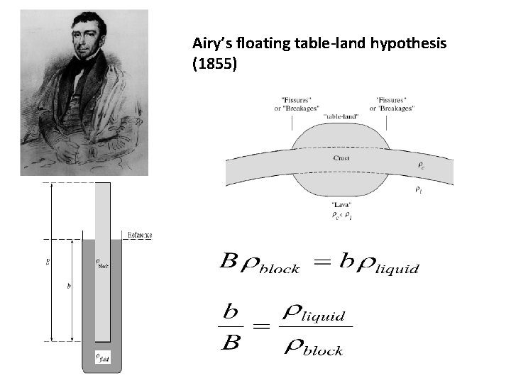 Airy’s floating table-land hypothesis (1855) Airy’s floating table-land hypothesis (1855)