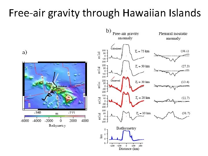 Free-air gravity through Hawaiian Islands Free-air gravity through Hawaiian Islands