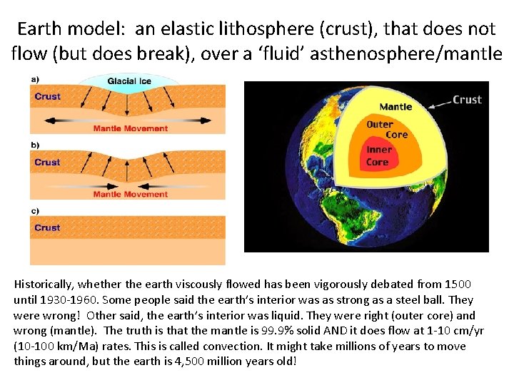 Earth model: an elastic lithosphere (crust), that does not flow (but does break), over Earth model: an elastic lithosphere (crust), that does not flow (but does break), over