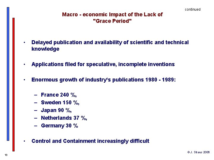 continued Macro - economic Impact of the Lack of "Grace Period" • Delayed publication