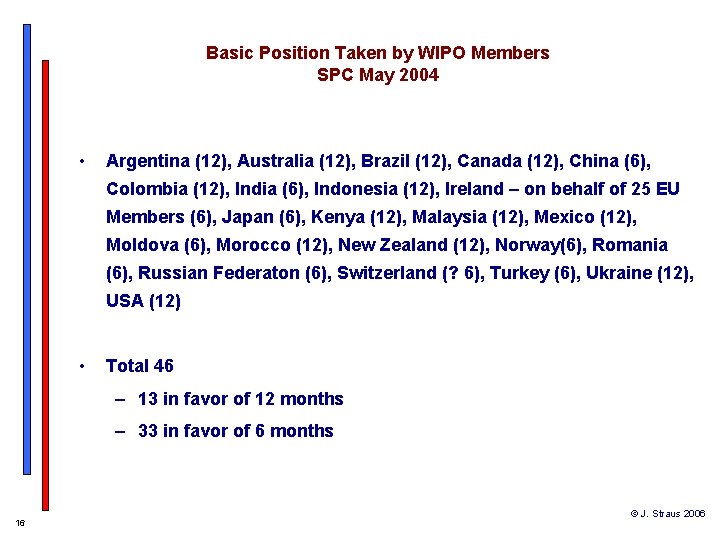 Basic Position Taken by WIPO Members SPC May 2004 • Argentina (12), Australia (12),