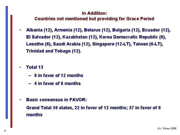 In Addition: Countries not mentioned but providing for Grace Period • Albania (12), Armenia