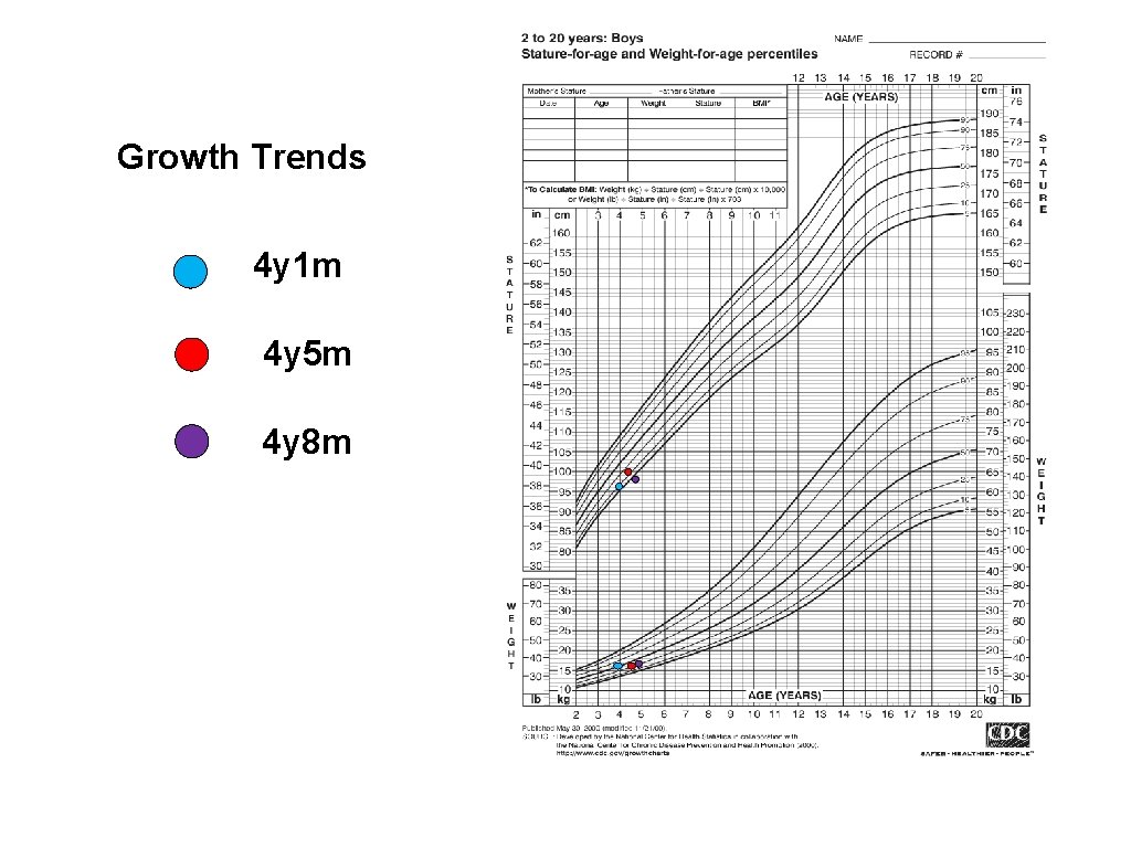 Growth Trends 4 y 1 m 4 y 5 m 4 y 8 m