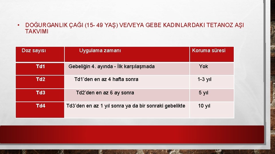  • DOĞURGANLIK ÇAĞI (15 - 49 YAŞ) VE/VEYA GEBE KADINLARDAKI TETANOZ AŞI TAKVIMI