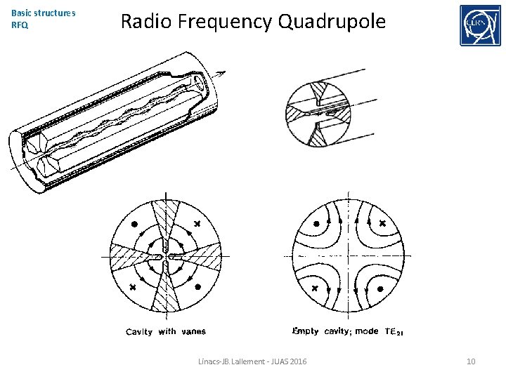 Basic structures RFQ Radio Frequency Quadrupole Linacs-JB. Lallement - JUAS 2016 10 