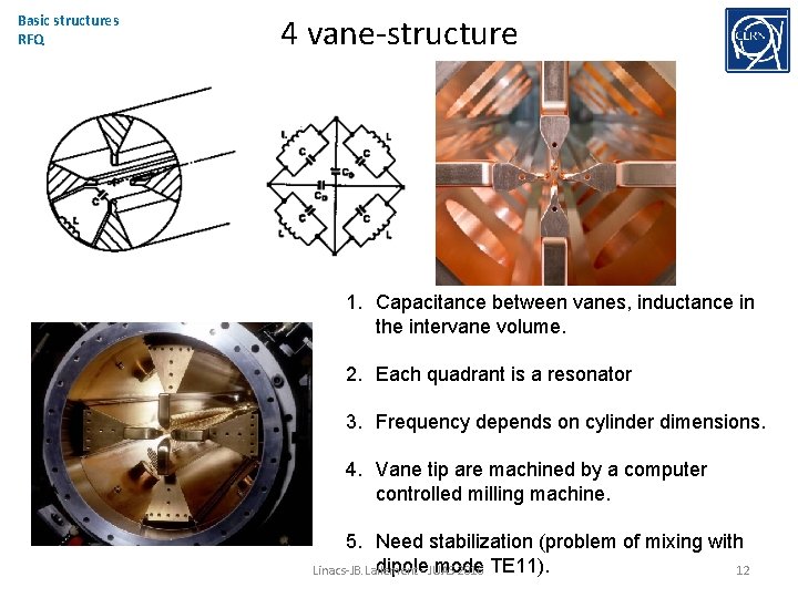 Basic structures RFQ 4 vane-structure 1. Capacitance between vanes, inductance in the intervane volume.