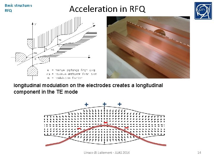 Basic structures RFQ Acceleration in RFQ longitudinal modulation on the electrodes creates a longitudinal