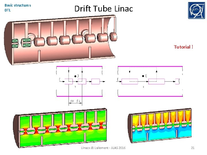 Basic structures DTL Drift Tube Linac Tutorial ! Linacs-JB. Lallement - JUAS 2016 21