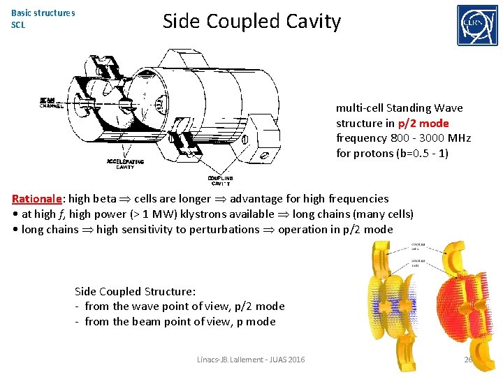 Basic structures SCL Side Coupled Cavity multi-cell Standing Wave structure in p/2 mode frequency