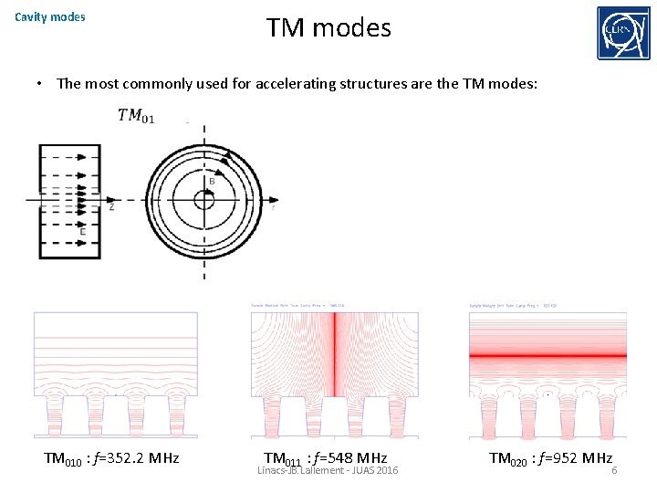 Cavity modes TM modes • The most commonly used for accelerating structures are the