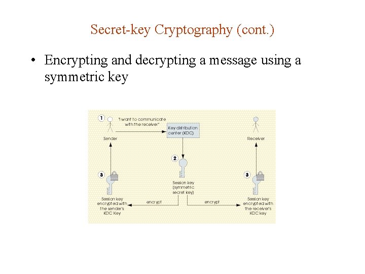 Secret-key Cryptography (cont. ) • Encrypting and decrypting a message using a symmetric key