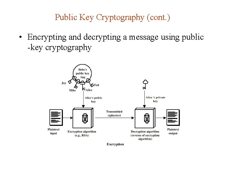 Public Key Cryptography (cont. ) • Encrypting and decrypting a message using public -key