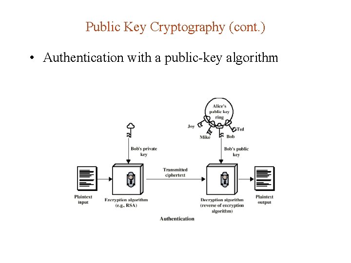 Public Key Cryptography (cont. ) • Authentication with a public-key algorithm 