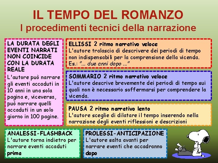 IL TEMPO DEL ROMANZO I procedimenti tecnici della narrazione LA DURATA DEGLI EVENTI NARRATI IL TEMPO DEL ROMANZO I procedimenti tecnici della narrazione LA DURATA DEGLI EVENTI NARRATI