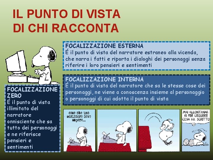 IL PUNTO DI VISTA DI CHI RACCONTA FOCALIZZAZIONE ESTERNA É il punto di vista IL PUNTO DI VISTA DI CHI RACCONTA FOCALIZZAZIONE ESTERNA É il punto di vista