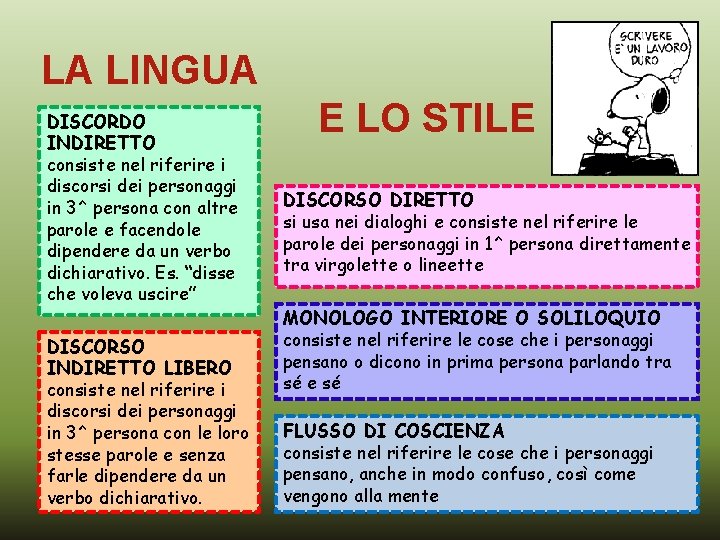 LA LINGUA DISCORDO INDIRETTO consiste nel riferire i discorsi dei personaggi in 3^ persona LA LINGUA DISCORDO INDIRETTO consiste nel riferire i discorsi dei personaggi in 3^ persona