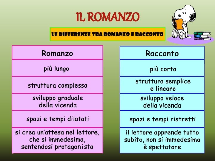 IL ROMANZO IL ROMANZO