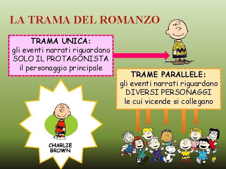 LA TRAMA DEL ROMANZO TRAMA UNICA: gli eventi narrati riguardano SOLO IL PROTAGONISTA il LA TRAMA DEL ROMANZO TRAMA UNICA: gli eventi narrati riguardano SOLO IL PROTAGONISTA il