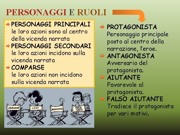 PERSONAGGI E RUOLI PERSONAGGI PRINCIPALI le loro azioni sono al centro della vicenda narrata PERSONAGGI E RUOLI PERSONAGGI PRINCIPALI le loro azioni sono al centro della vicenda narrata