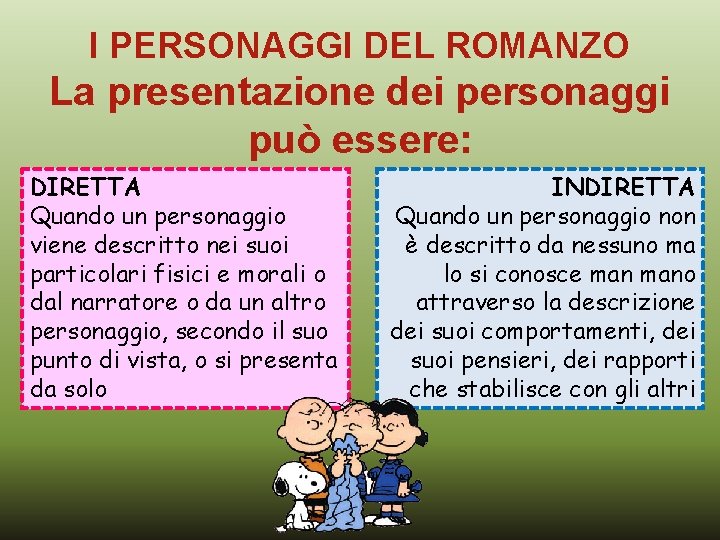 I PERSONAGGI DEL ROMANZO La presentazione dei personaggi può essere: DIRETTA Quando un personaggio I PERSONAGGI DEL ROMANZO La presentazione dei personaggi può essere: DIRETTA Quando un personaggio