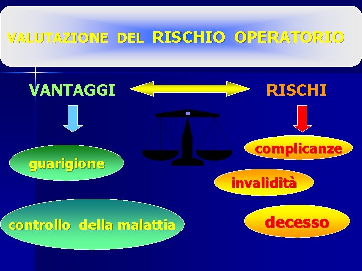 VALUTAZIONE DEL RISCHIO OPERATORIO VANTAGGI guarigione RISCHI complicanze invalidità controllo della malattia decesso 