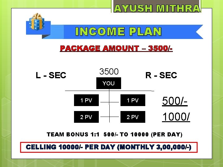 AYUSH MITHRA INCOME PLAN PACKAGE AMOUNT – 3500/- 3500 L - SEC R -