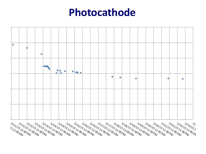 Photocathode 