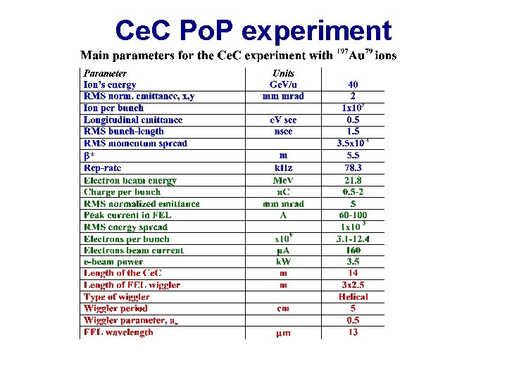 Ce. C Po. P experiment 