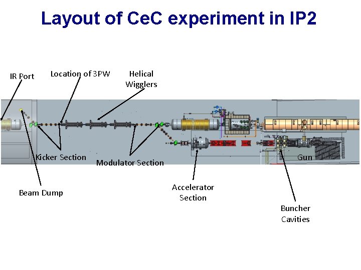 Layout of Ce. C experiment in IP 2 IR Port Location of 3 PW