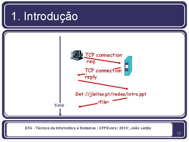 1. Introdução TCP connection req. TCP connection reply. Get //jleitao. pt/redes/intro. ppt time <file>