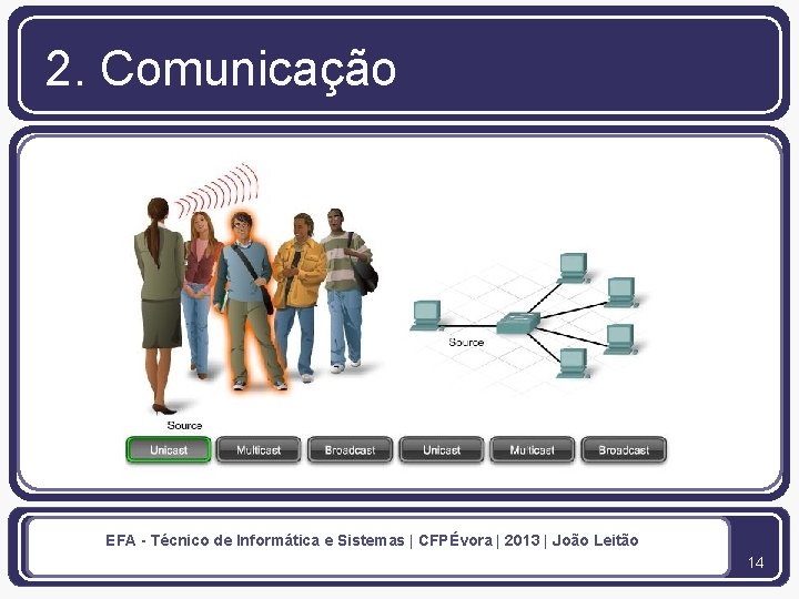 2. Comunicação EFA - Técnico de Informática e Sistemas | CFPÉvora | 2013 |