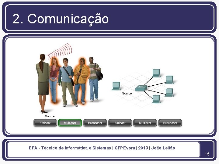 2. Comunicação EFA - Técnico de Informática e Sistemas | CFPÉvora | 2013 |