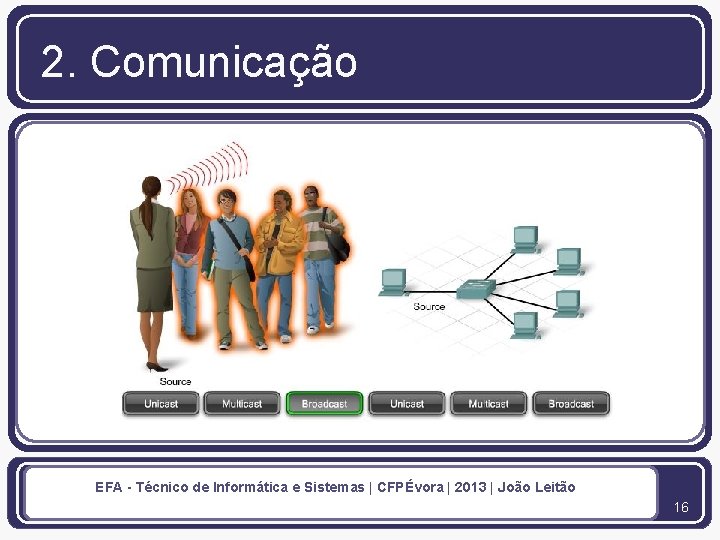 2. Comunicação EFA - Técnico de Informática e Sistemas | CFPÉvora | 2013 |