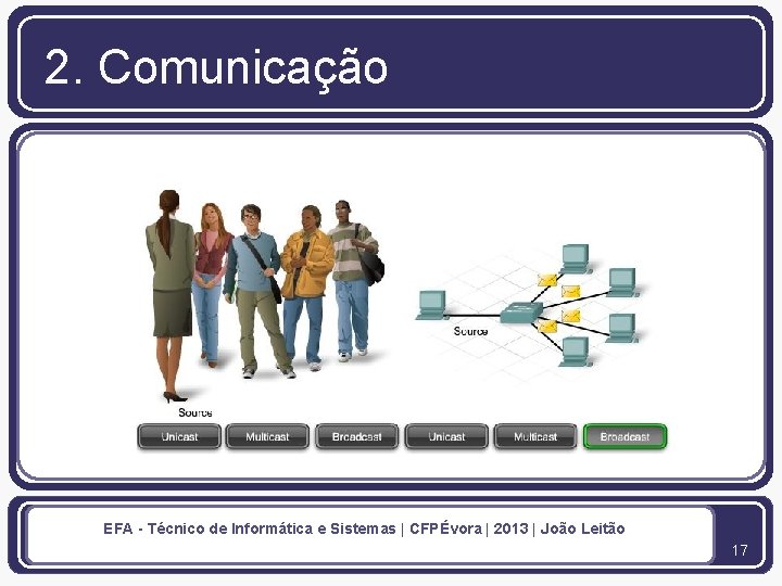 2. Comunicação EFA - Técnico de Informática e Sistemas | CFPÉvora | 2013 |