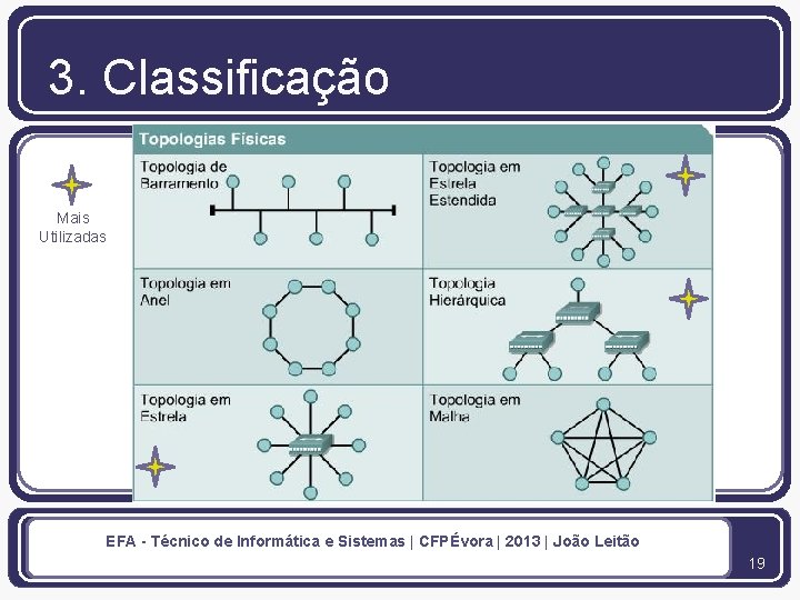 3. Classificação Mais Utilizadas EFA - Técnico de Informática e Sistemas | CFPÉvora |