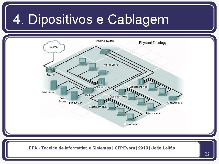 4. Dipositivos e Cablagem EFA - Técnico de Informática e Sistemas | CFPÉvora |