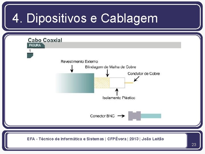 4. Dipositivos e Cablagem EFA - Técnico de Informática e Sistemas | CFPÉvora |