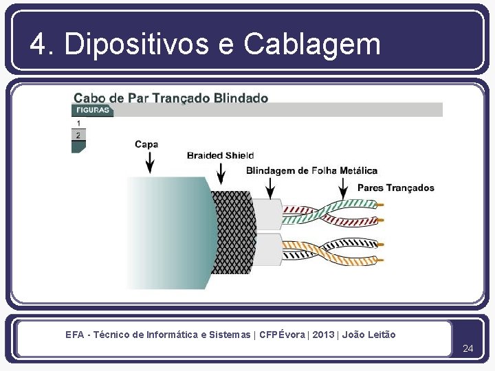 4. Dipositivos e Cablagem EFA - Técnico de Informática e Sistemas | CFPÉvora |