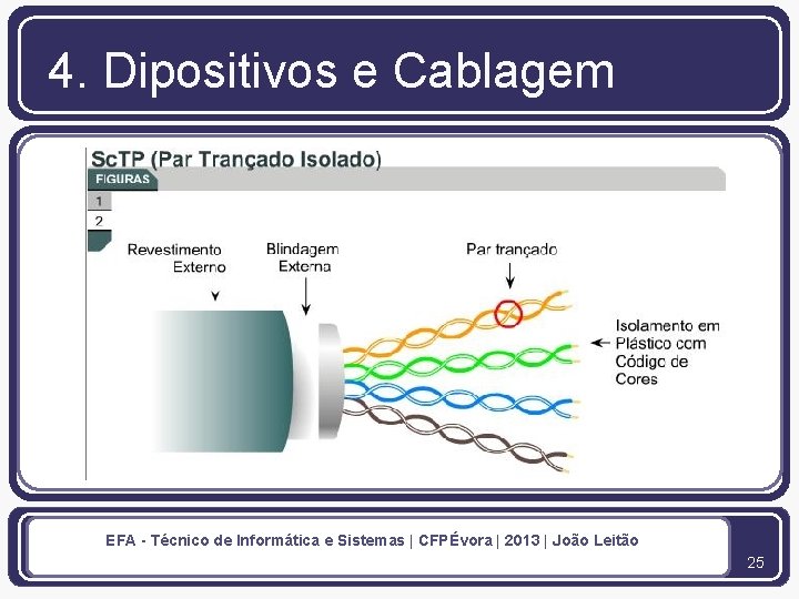 4. Dipositivos e Cablagem EFA - Técnico de Informática e Sistemas | CFPÉvora |