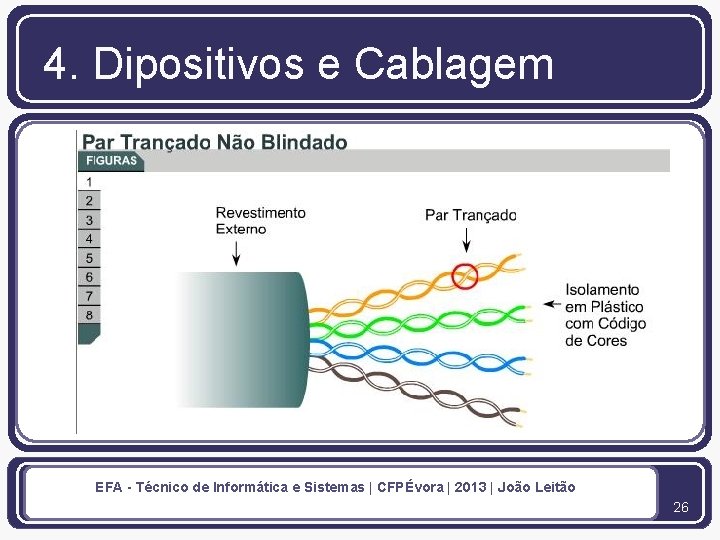 4. Dipositivos e Cablagem EFA - Técnico de Informática e Sistemas | CFPÉvora |