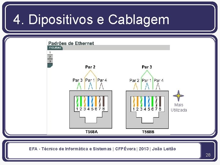 4. Dipositivos e Cablagem Mais Utilizada EFA - Técnico de Informática e Sistemas |