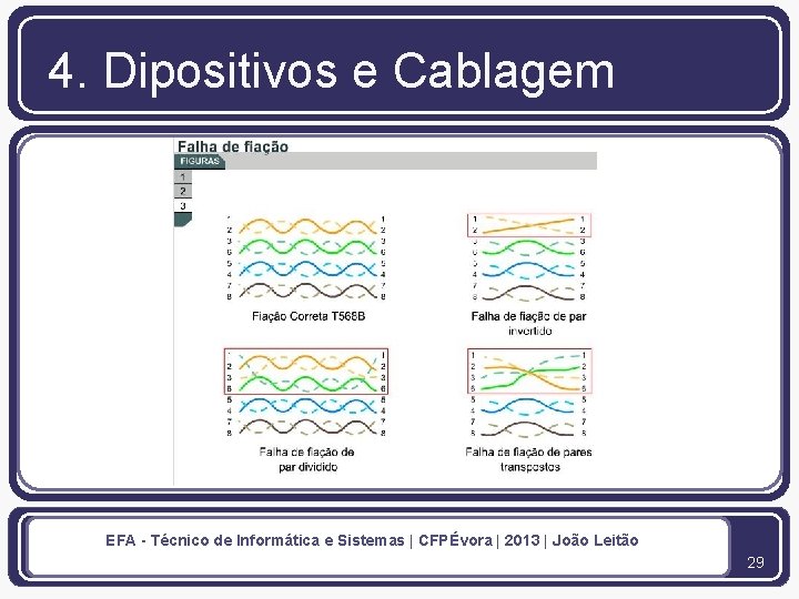 4. Dipositivos e Cablagem EFA - Técnico de Informática e Sistemas | CFPÉvora |