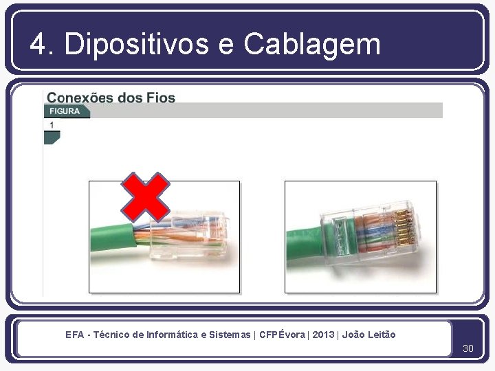 4. Dipositivos e Cablagem EFA - Técnico de Informática e Sistemas | CFPÉvora |