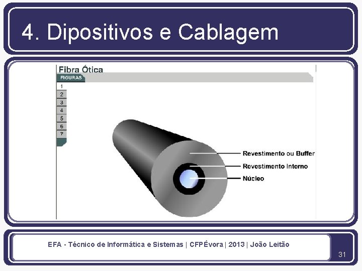 4. Dipositivos e Cablagem EFA - Técnico de Informática e Sistemas | CFPÉvora |