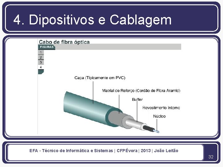 4. Dipositivos e Cablagem EFA - Técnico de Informática e Sistemas | CFPÉvora |