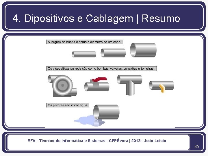 4. Dipositivos e Cablagem | Resumo EFA - Técnico de Informática e Sistemas |