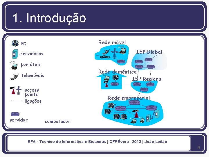 1. Introdução Rede móvel PC ISP Global servidores portáteis Rede doméstica ISP Regional telemóveis