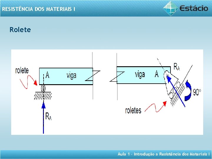 RESISTÊNCIA DOS MATERIAIS I Rolete Aula 1 – Introdução a Resistência dos Materiais I