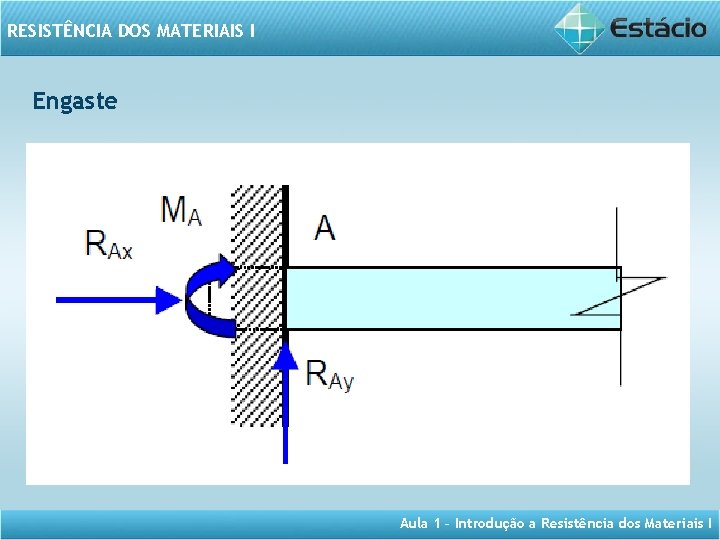 RESISTÊNCIA DOS MATERIAIS I Engaste Aula 1 – Introdução a Resistência dos Materiais I